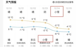 山东东营冬天最冷是多少度？山东东营今天多少度
