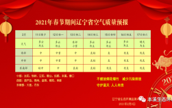 2021年本溪什么时候供暖？本溪四月多少度