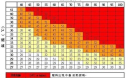北方湿度一般多少？东北气温夏季多少度