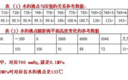 新疆开水沸点多少度？新疆最近多少度
