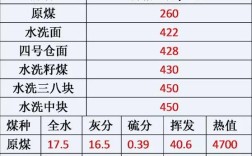 甘肃一吨煤炭价格？甘肃酒泉的大气压力是多少