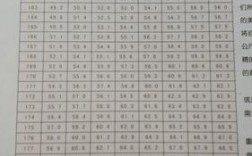54斤多少千克？54kg是多少体重