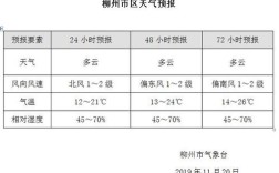 广西柳州市历史上最高温度是多少？柳州最高温度是多少