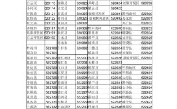 甘肃省的全部区号？天水手机区号是多少