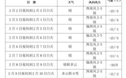 长春冬天一般都在什么温度范围内？5月长春温度大概是多少钱