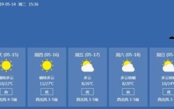 武威夏天最热多少度？凉州区最低气温是多少