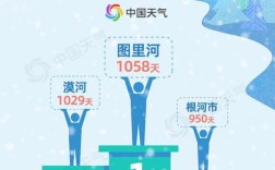 为什么漠河会这么冷？冬季为什么黑龙江漠河最冷天气多少度