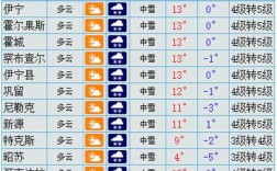 伊犁10月份什么样子？伊犁最高温度是多少