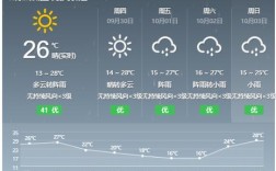 2021年10月4日是晴还是阴？四川4月份的温度是多少