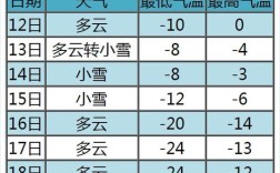 在常温下，温差在多少度会产生冷凝水？气温多少度会城冰冻