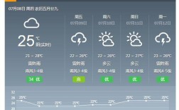 葫芦岛市一年四季气候？8月份葫芦岛的气温多少