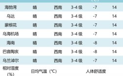 乌海年均温度多少度？内蒙古乌海最低温度是多少