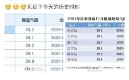 南京高温天气过去了吗？江苏省南京市现在多少度高温