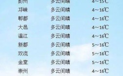 进入6月份为什么阳的还多？湖南 阳的气温多少