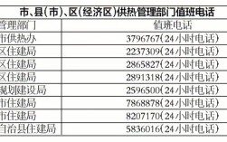 陕西职工2023取暖费标准多少？陕西省温度多少钱