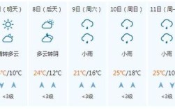广西柳州雨季是什么时候？4月2号柳州天气多少