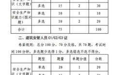 2015年3月福建安全员考试时间？2015年10月福建温度多少时间