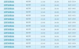 五常市有多少个乡镇？五常到二河客车票多少钱