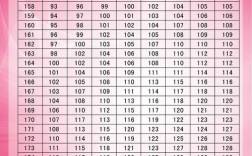 21岁，身高151，体重应该是多少才标准？怎么穿衣服？151多少斤标准体重