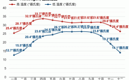 孟加拉国人说什么语言？孟加拉国平均气温是多少