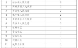 1305开头的身份证是哪里的？今天临西县气温是多少度