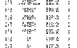外地回哈市最新规定？哈尔滨明天多少度