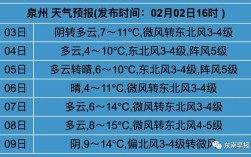 泉州下雪是真的吗？泉州今天的气温是多少