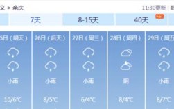 荫雨是什么意思？余庆的最高温度是多少