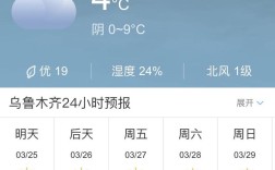 新疆乌鲁木齐温度多少？新疆的天气预报是多少