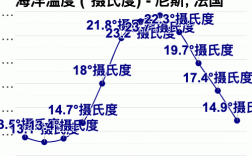 法国3月份是什么季节？法国3月份气温多少