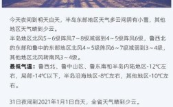 2021山东冬季最冷大约多少度？2019年山东冬天最低气温多少度
