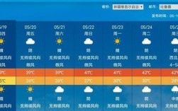 目前吐鲁番的最高气温记录？吐鲁番一天平均气温多少度