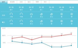 8月乌镇有多热？后天雾霾指数是多少
