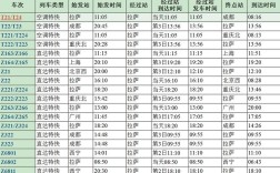 北京至拉萨高铁多长时间？北京至拉萨多少过路费