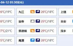 361128和362330是哪里的身份证？景德镇天气最冷多少度