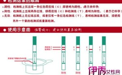 受孕15天能不能测出来？如果真的怀孕了，试纸可以测出来吗？怀孕15天绒毛值多少