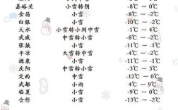 甘肃地区开水温度是多少？甘肃武威温度多少时间