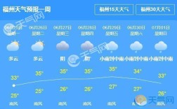 福州有过0度吗？福州十一假期温度大约多少