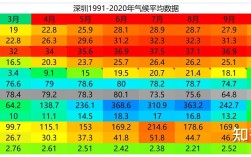深圳的四季特点？深圳三月份气温多少