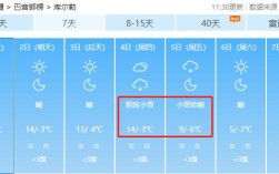 喀什全年天气情况？新疆一年气温大概多少度
