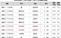 河北给北京打电话是长途吗现在？石家庄气温与北京气温差多少