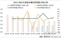 2021年盘锦供暖温度？盘锦30度等于多少