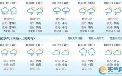 南京最冷是什么时候？南京0下多少天