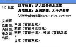 北京平壤处于同个纬度为什么北京平均气温比平壤高？北京今天温度多少