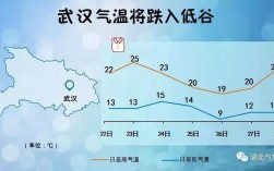 湖北历年最低温度排行？荆州最冷的时候多少温度