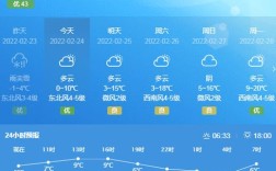 成都龙泉的气候特点？今天龙泉的湿度是多少