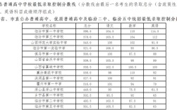 2020年中考临汾市建档线？2020年山西临汾最冷零下多少度会冻