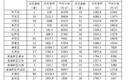 哪个地方的区号是0225？静海区号多少钱