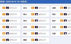 山东东西部温差有多大？山东菏泽温度多少时间表
