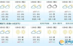 2021年11月份天气预报查询？浙江11月份温度一般在多少